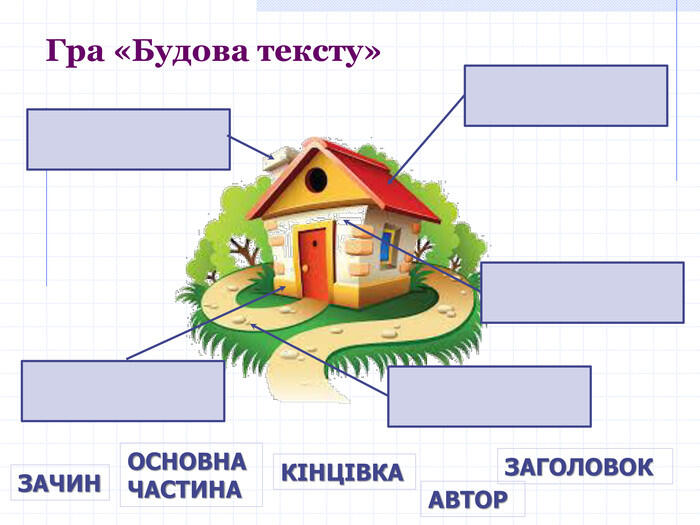 Презентація " Будова тексту: зачин, основна частина, кінцівка. Складання розповіді «Подорож у Карпати» за малюнком та опорними словами"