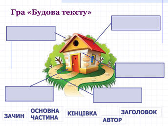 Презентація " Будова тексту: зачин, основна частина, кінцівка. Складання розповіді «Подорож у Карпати» за малюнком та опорними словами"