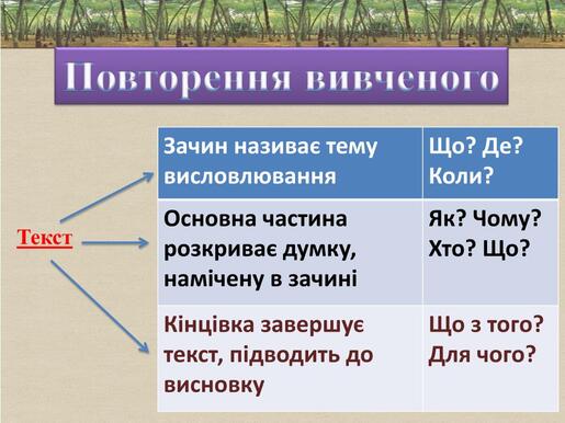 PPT - Тема. Будова тексту. Спостереження за роллю абзаців у тексті PowerPoint Presentation - ID:6514028
