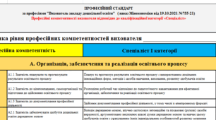Методичний матеріал "Бланки самооцінювання рівня професійних компетентностей вихователя"