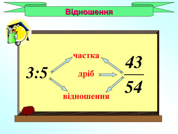 Відношення 3:5 частка дріб відношення