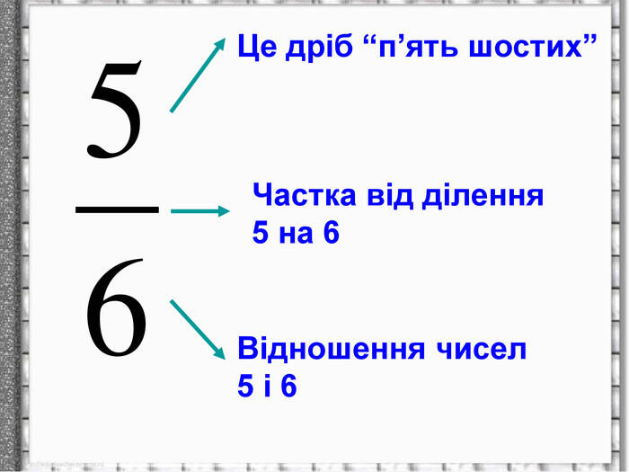 Це дріб “п’ять шостих” Частка від ділення 5 на 6 Відношення чисел 5 і 6