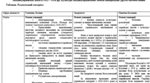 Таблиця на тему: "Культура західноукраїнських земель напередодні Другої світової війни".