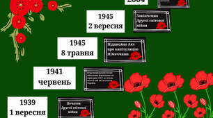 матеріал День пам'яті та примирення