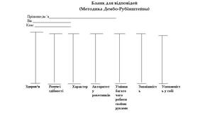 Методика діагностики самооцінки Дембо-Рубінштейн (модифікація А.М. Парафіян)