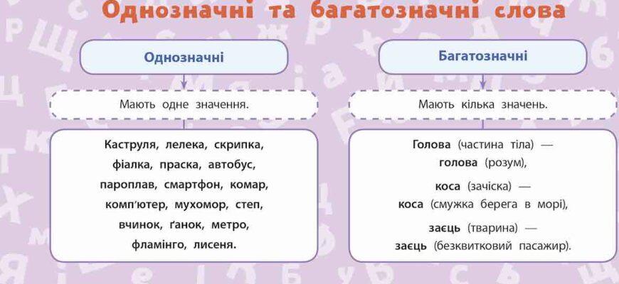 Однозначні слова: приклади - Dovidka.biz.ua