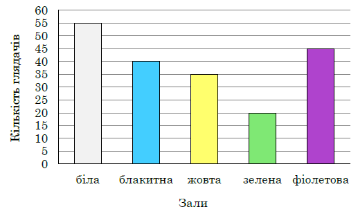 Подпись отсутствует