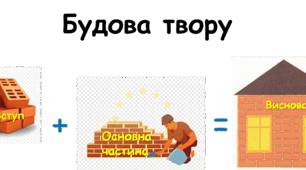 РМ. Написання твору розповідного характеру з елементами роздуму в художньому стилі з використанням займенників, що належать до різних розрядів