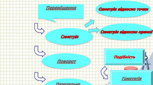 8.05 9 клас геометрія 