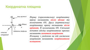 5.05 6 клас 