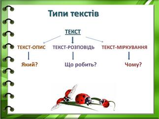 Презентація "Типи текстів"