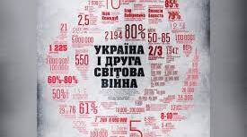 Тематична контрольна робота 10 клас за темою "Україна в роки Другої світової війни"