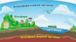 Біосфера. Грунти. Географічна оболонка.