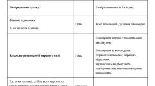 Матеріали по легкій атлетиці