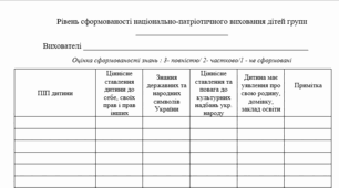 Таблиця оцінки сформованості національно-патріотичного виховання у дітей старшої групи