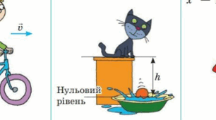 Контрольна робота №6 з теми: "Закони збереження"