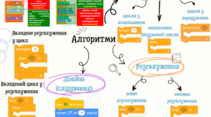 Схема до теми алгоритми.