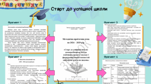 Методична проблемна тема  навчального закладу «Старт до успішної школи: демократична культура  освітнього процесу навчального закладу і  формування компетентностей здобувачів освіти на щодень»