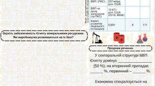 Цікаве домашнє завдання. Єгипет. Робота з підручником та додатковими джерелами