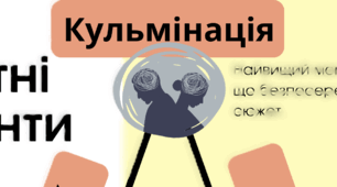 Плакати у кабінет зарубіжної літератури. Роздатковий матеріал
