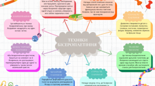 Інтелект карта техніки бісероплетіння
