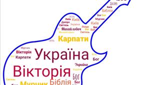 Хмара слів "Велика буква у власних назвах"