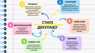 Інтелект карта стилі декупажу