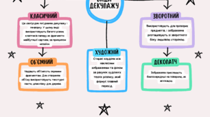 Інтелект карта види декупажу