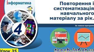 Інструктаж з БЖД. Повторення і систематизація навчального матеріалу.