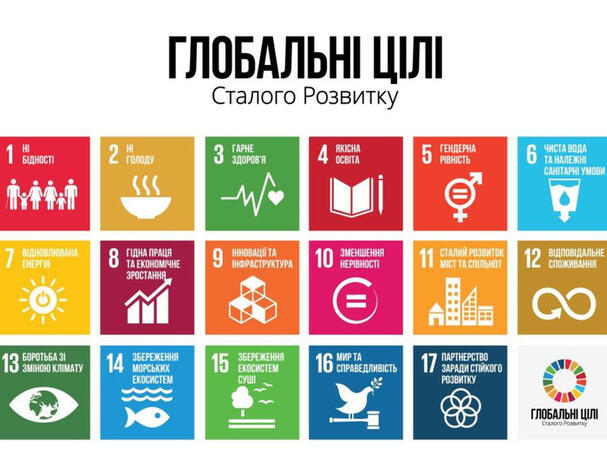 Тема: Концепція сталого розвитку та її значення.