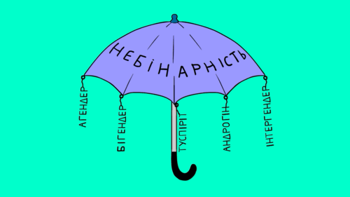 Небінарність