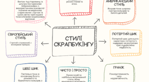 Інтелект карта стилі скрапбукінгу