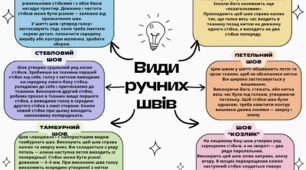 Інтелект карта види ручних швів