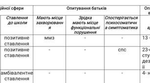 Приклад звіту - Результати адаптації учнів  1 класу