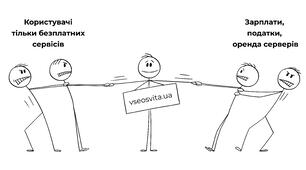 Дискусія про оплату Преміуму 