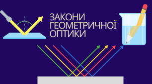Закони геометричної оптики