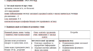 Індивідуальна програма розвитку дитини за 3 клас 3 рівень підтримки. 2024 рік