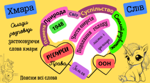 Узагальнення знань - тест: Людина в природі, суспільстві, громаді, державі. Тематичний контроль НУШ 6 клас