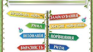  Перевіряю свої досягнення з розділу «Чуємо весняні передзвони»