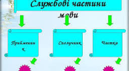 Службові частини мови.Самостійна робота.