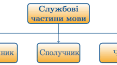 Підсумкова робота .ДМ.ГР 4   ("Службові частини мови. Вигук")