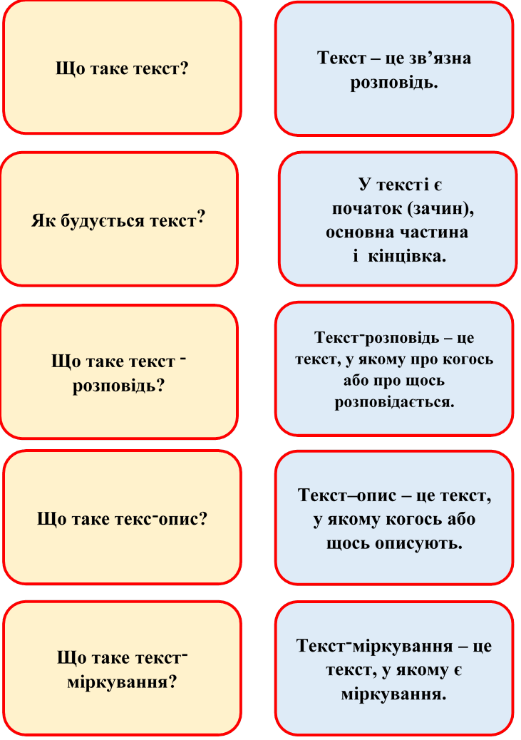 Флеш-картки до теми "Текст" для 2 класу