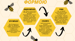 Інтелект карта види бісеру за формою