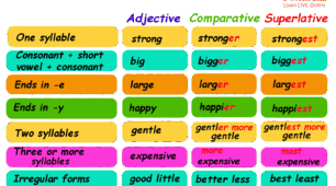Comparative and superlative adjectives