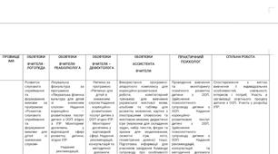 Приклад ЖУРНАЛ СПІЛЬНОЇ РОБОТИ  ВЧИТЕЛЬ - ЛОГОПЕД, ВЧИТЕЛЬ - ДЕФЕКТОЛОГ,  АСИСТЕНТ ВЧИТЕЛЯ, ІНШІ СПЕЦІАЛІСТИ
