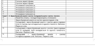 Робоча програма по корекції порушень усного та писемного мовлення