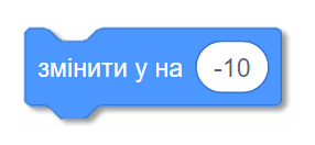 https://testinform.in.ua/wp-content/uploads/2022/08/5kl_morze_nysh_12-10.png