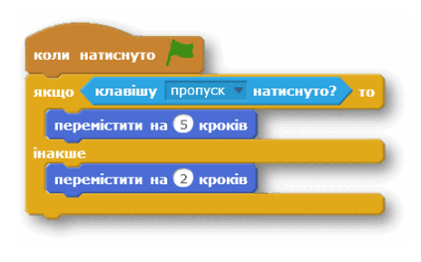 https://testinform.in.ua/wp-content/uploads/2017/03/%D0%A0%D0%B8%D1%81%D1%83%D0%BD%D0%BE%D0%BA%D1%81%D0%BA%D1%80%D0%B5%D1%82%D1%8745.png