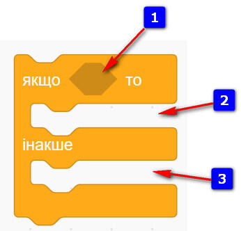 https://testinform.in.ua/wp-content/uploads/2022/08/5kl_morze_nysh_24-1.jpg