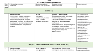 Навчальна програма з географії для учнів 7 класу НУШ,   2024/2025 н.р.